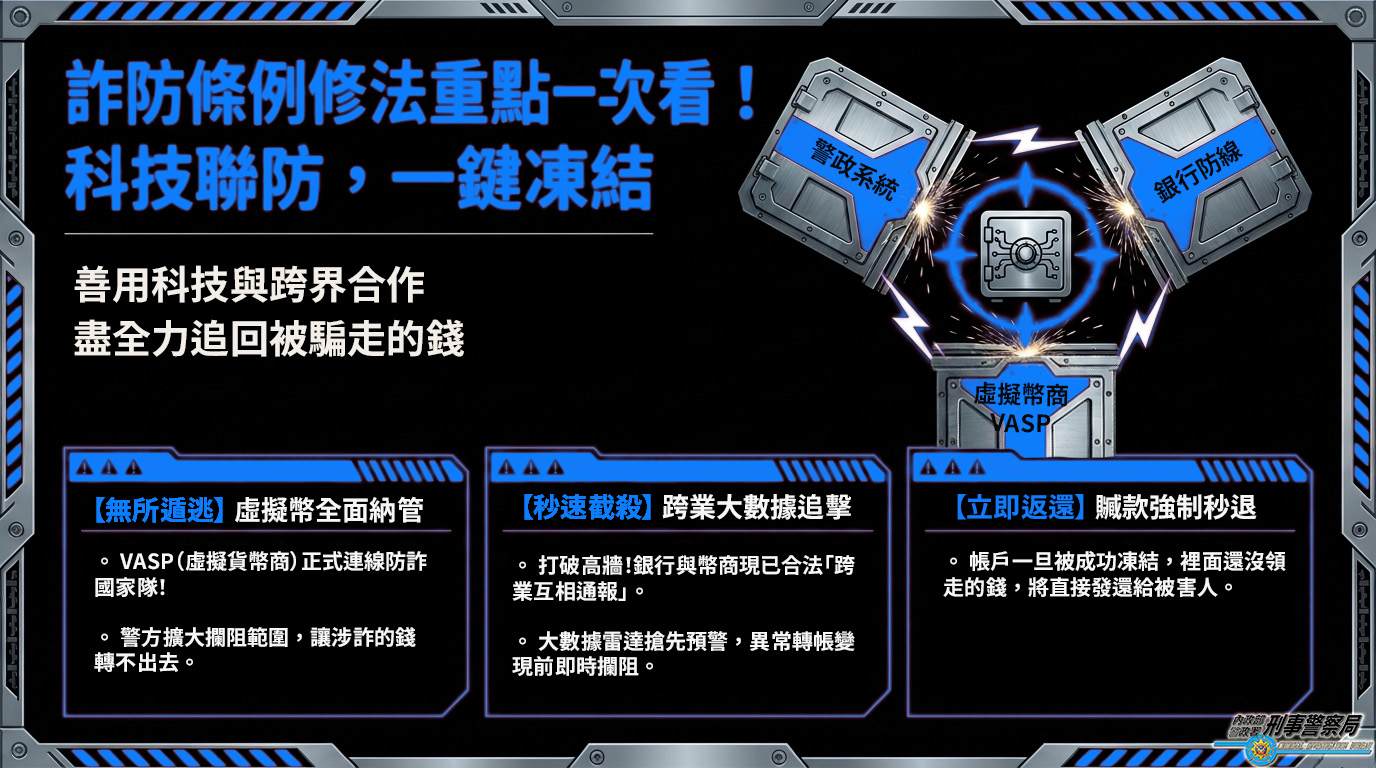 修法重點2