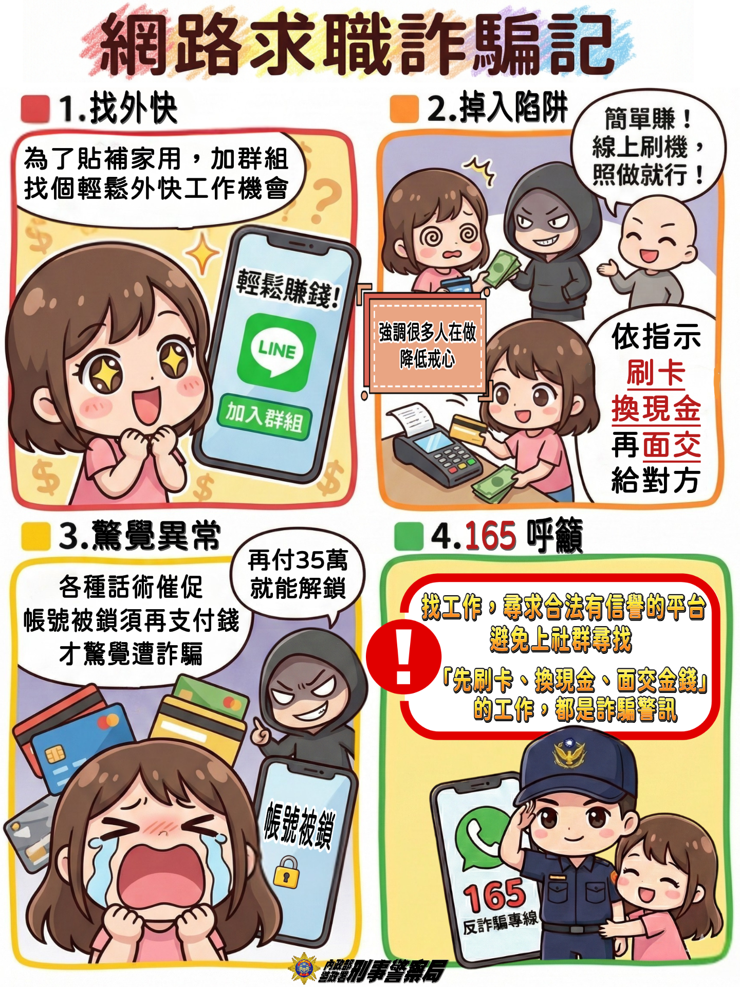 網路求職詐騙