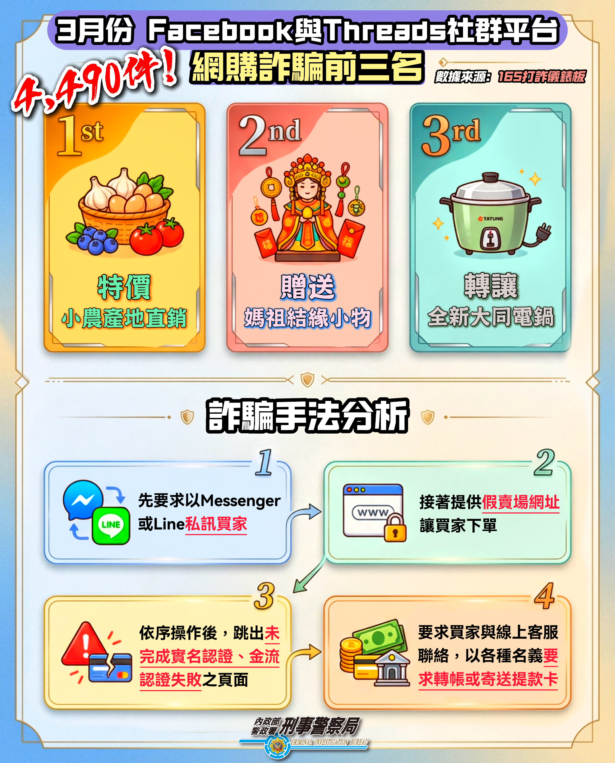 4月7日